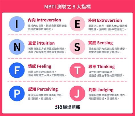 個人特質圖表|MBTI性格分析測試工具